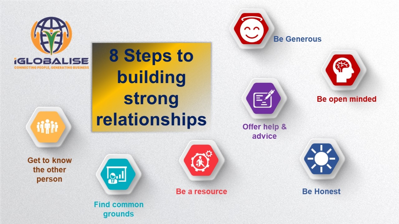 8 Steps to strong relationship
